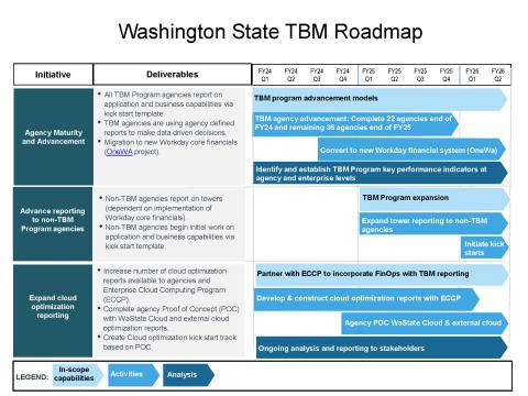 ROADMAP
